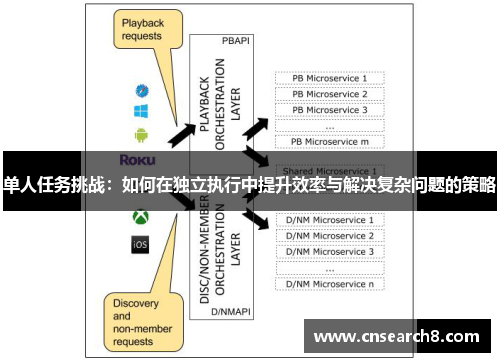 单人任务挑战：如何在独立执行中提升效率与解决复杂问题的策略