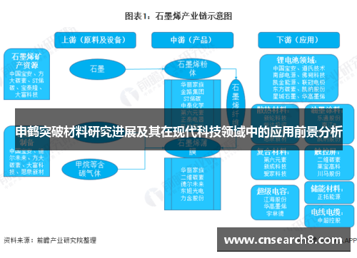 申鹤突破材料研究进展及其在现代科技领域中的应用前景分析