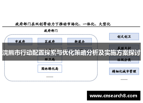 浣熊市行动配置探索与优化策略分析及实施方案探讨